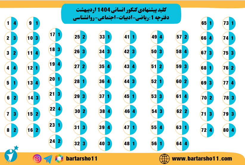 کنکور انسانی