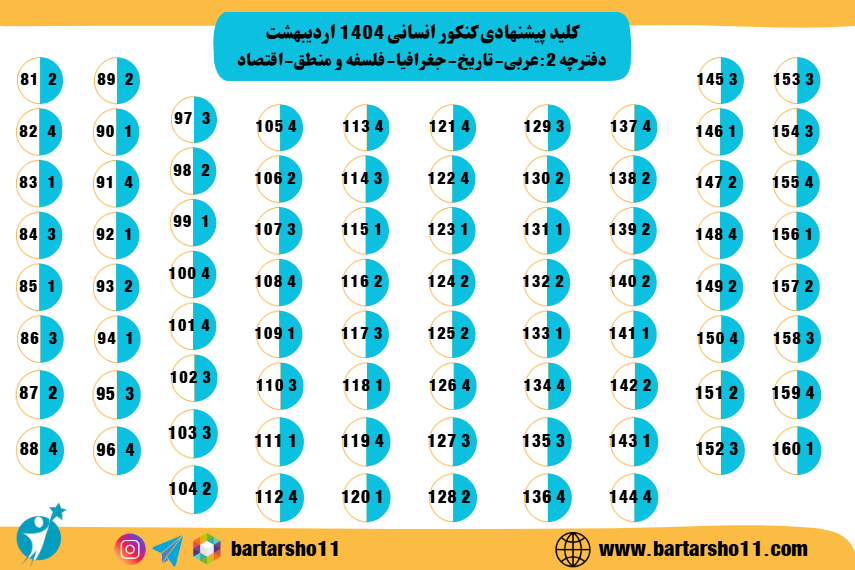 کنکور انسانی