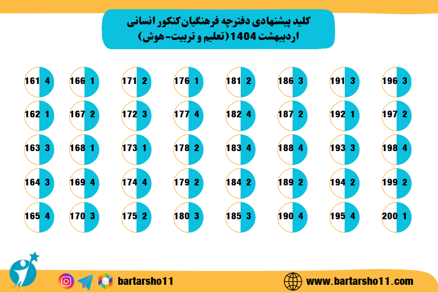 کنکور انسانی