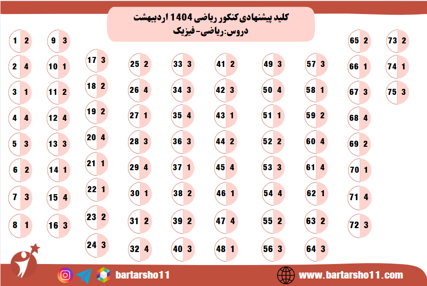 کنکور ریاضی