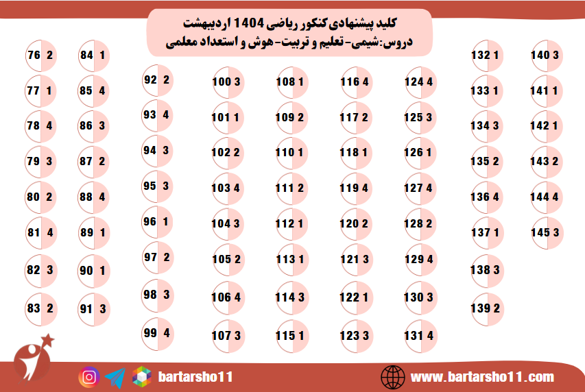 کنکور فرهنگیان